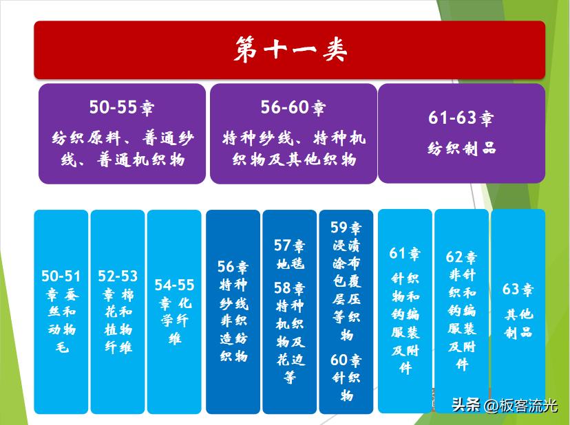 进出口商品归类第十一章,进出口商品归类教材推荐
