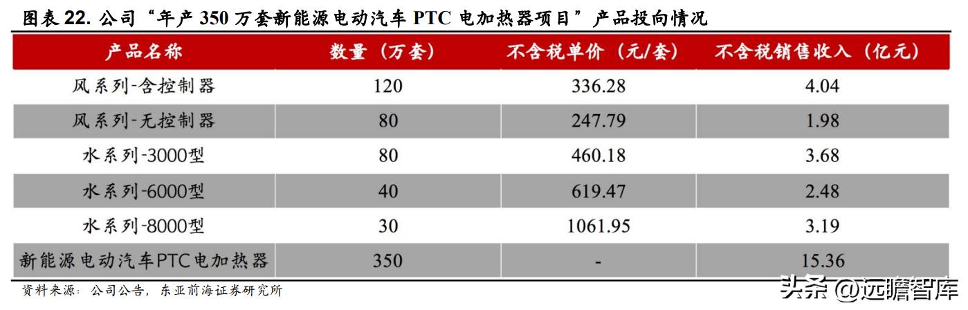 领军者，东方电热：光伏与PTC领域高速增长，预镀镍打开成长空间