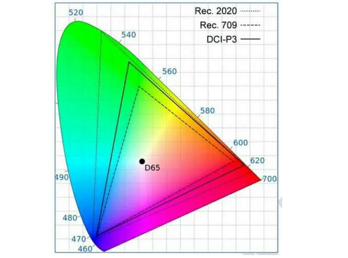 总有一款适合你2022·618显示器选购大攻略