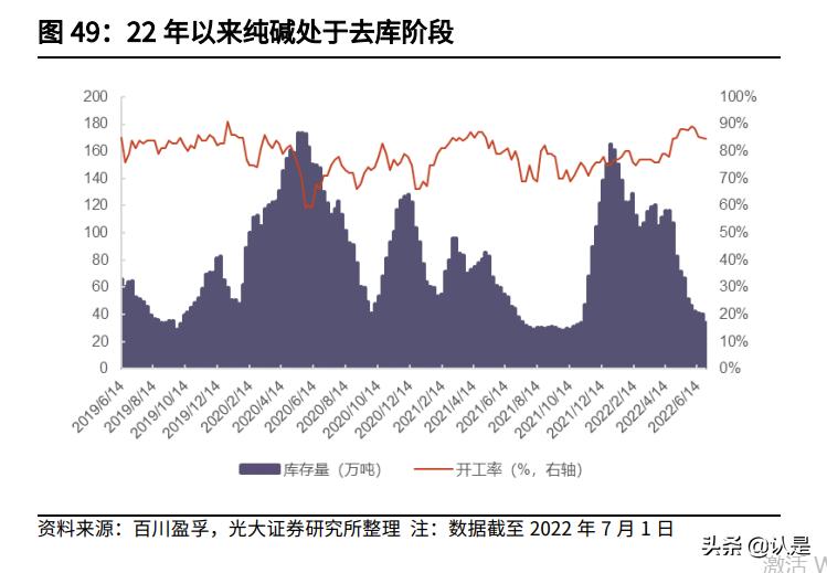 三友化工股票价值,三友化工粘胶短纤最新价格
