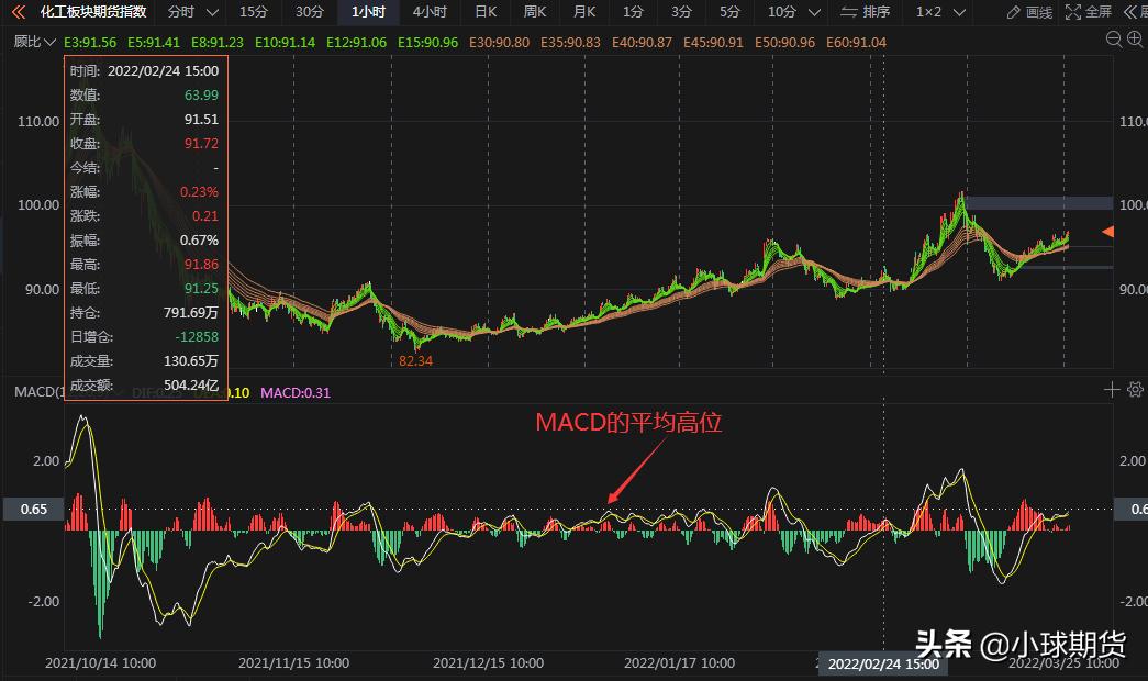 布伦特原油和股票的关系,布伦特国际原油价格最新走势