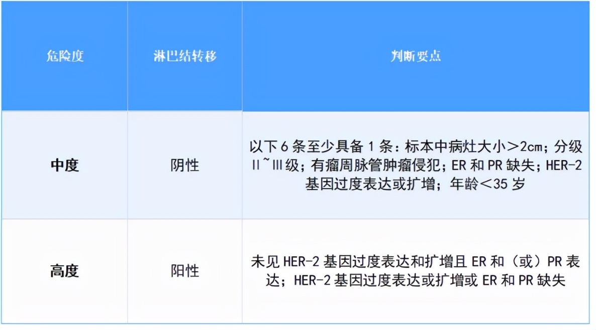 干货满满！乳腺癌患者的肚皮针，藏着“一肚子”的学问