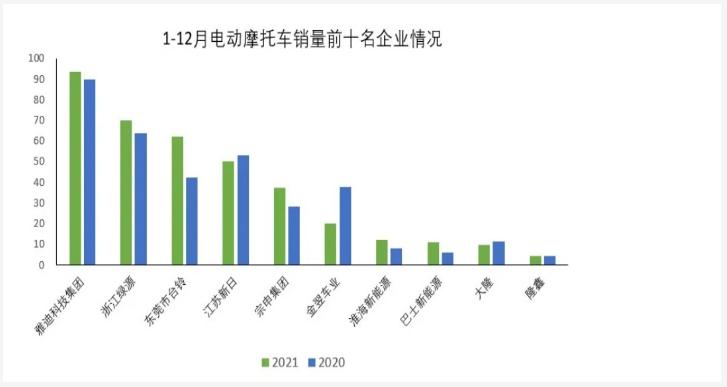 新日绿源雅迪爱玛哪款质量好一点,雅迪绿源新日小牛爱玛台铃哪个好