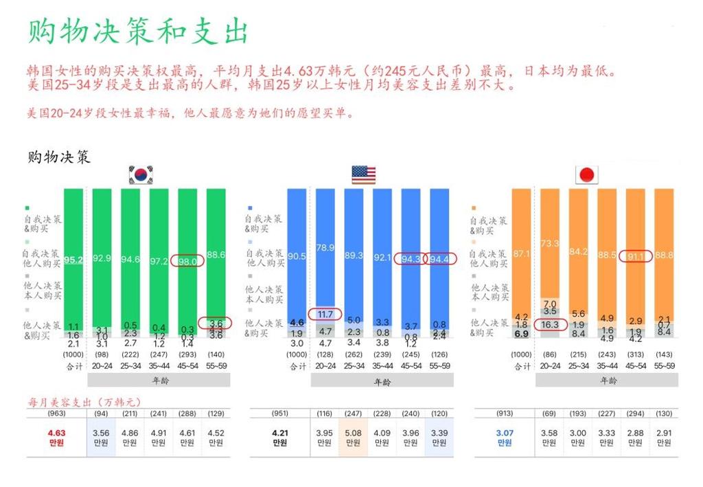 怎么在国外买化妆品便宜,国外网站买化妆品