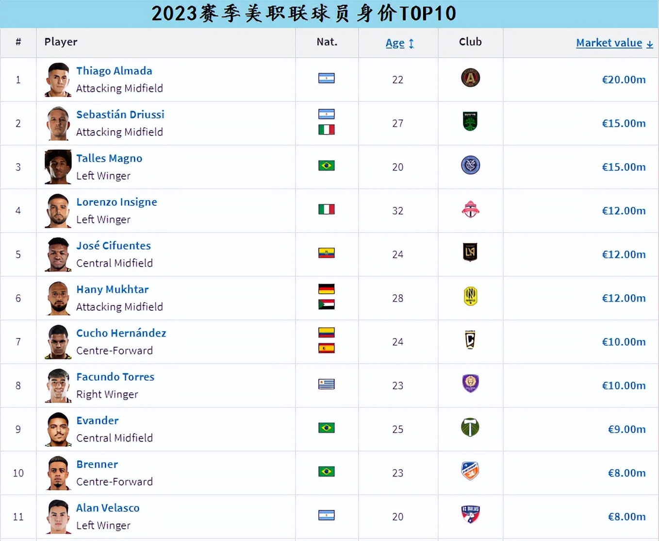 梅西新东家迈阿密梅西今天上场吗,梅西球队迈阿密国际战绩