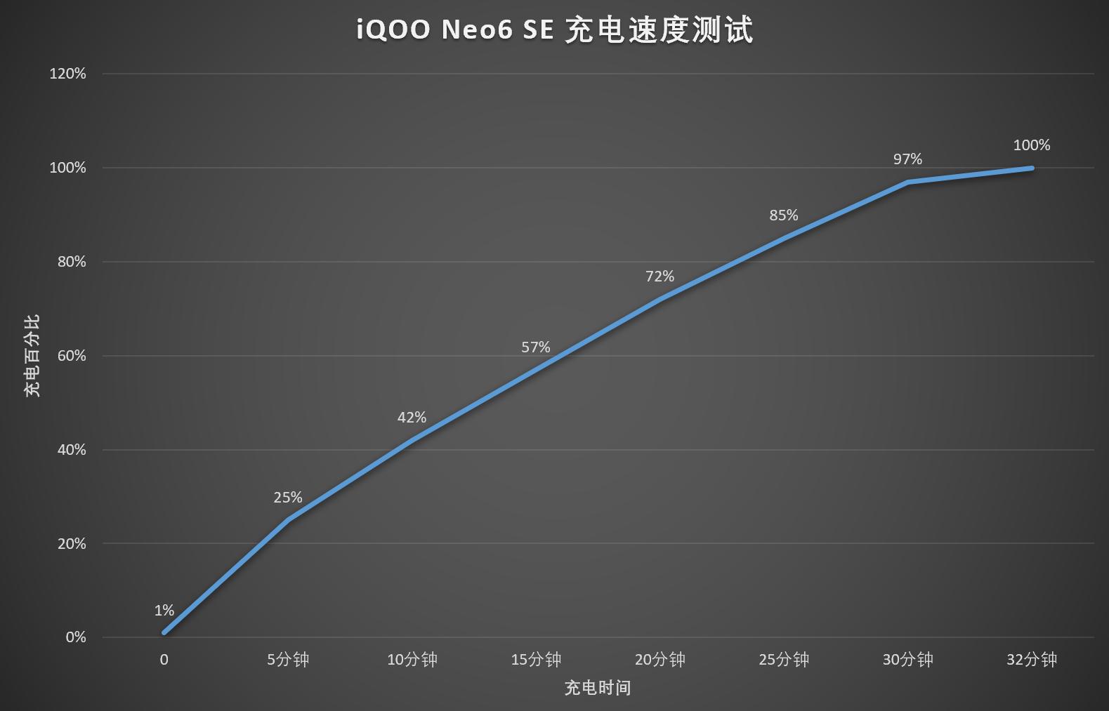 iqooneo6se要买最高配吗,iqooneo6se870是巅峰版吗