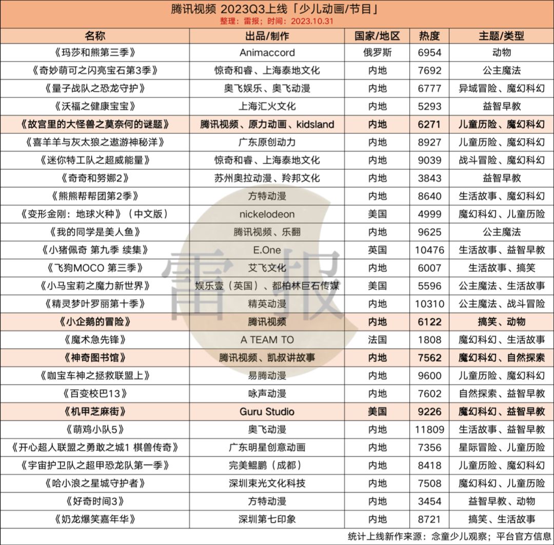 优爱腾芒2019,优爱腾芒最新剧