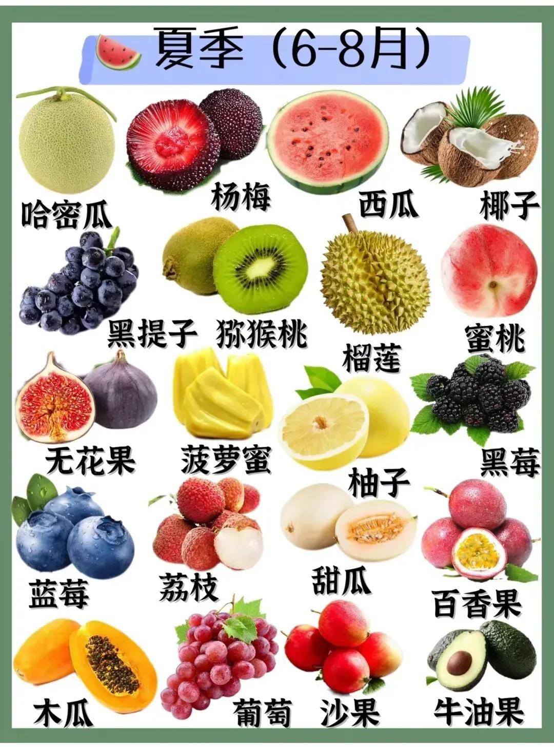 海南应季水果时间表大全,应季水果时间表word