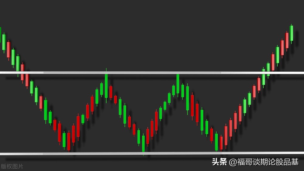 期货交易的涨跌原理,期货一手操作