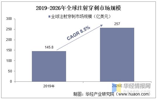 兽用注射器前景,兽用穿刺器