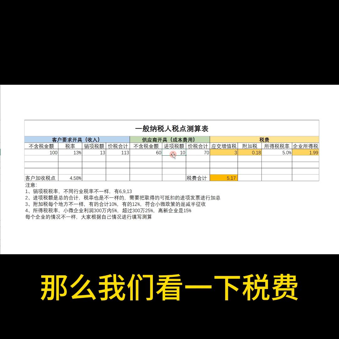 客户要求开发票收多少税点合适,个人发票税点和公司发票税点