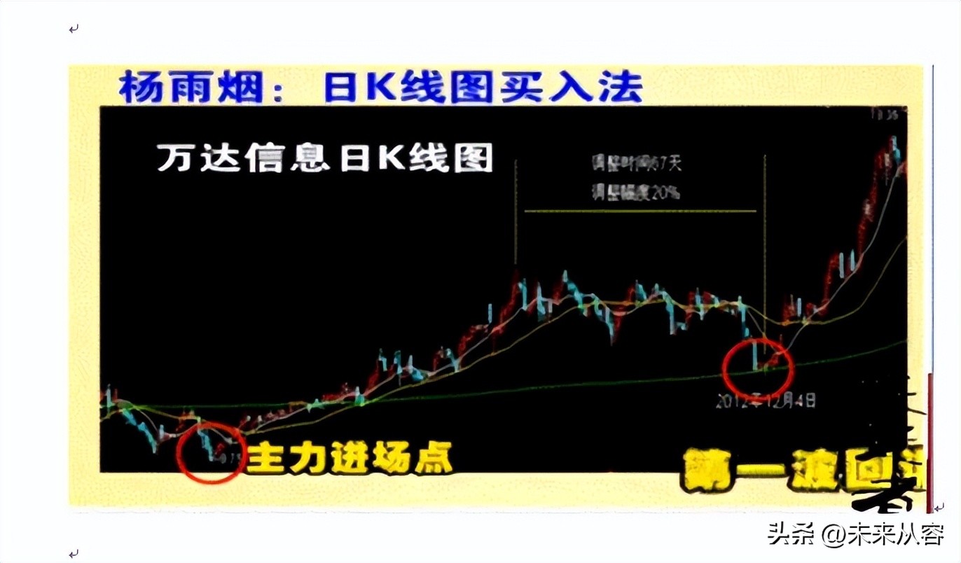 个股地量地价后期走势,地量地价指标选股