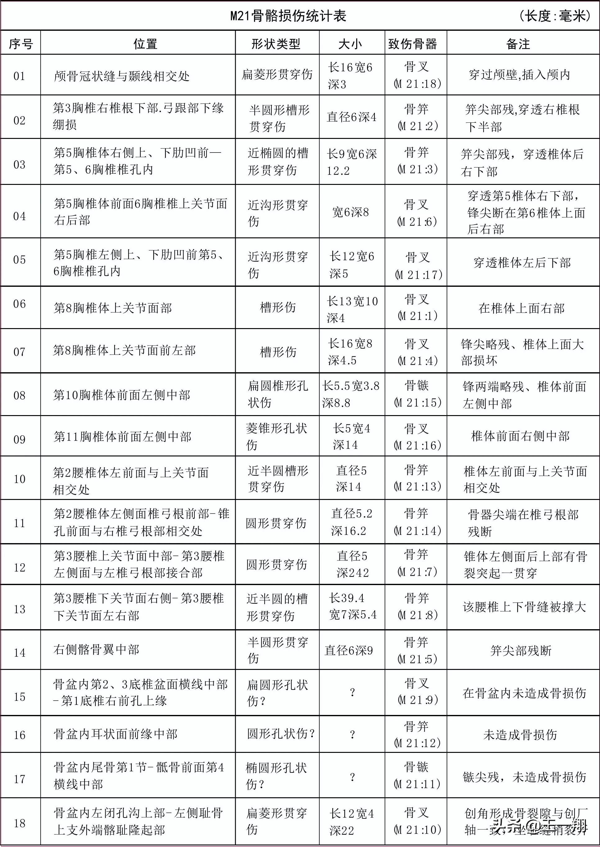 挖出来500年前的女尸,8000年前的古墓女尸