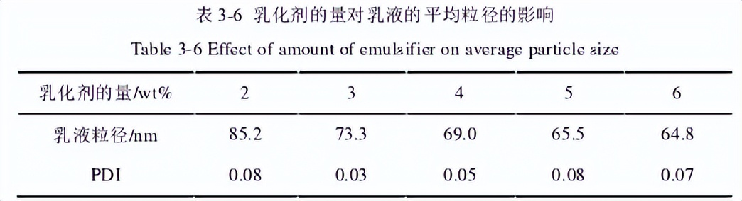 微乳液聚合实验报告,微乳液聚合工艺设计