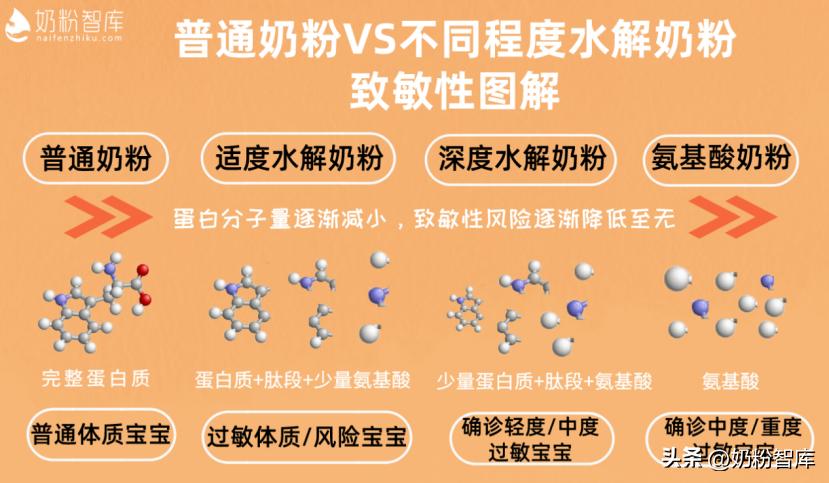 婴幼儿奶粉误区,奶粉店的误区你中了几