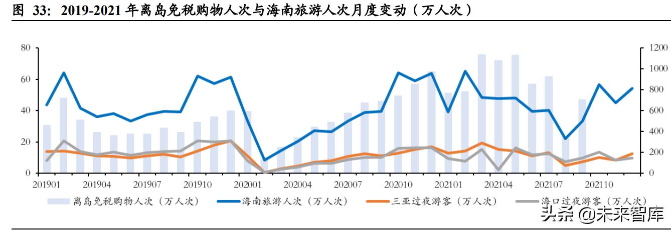 市内免税对中免有影响吗,免税政策分析