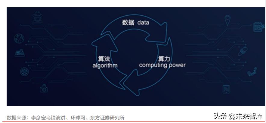 计算机行业未来发展趋势书,计算机行业周报预测