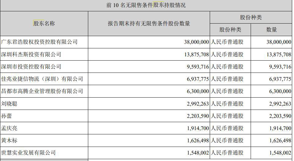 深市上市公司公告（8月9日）