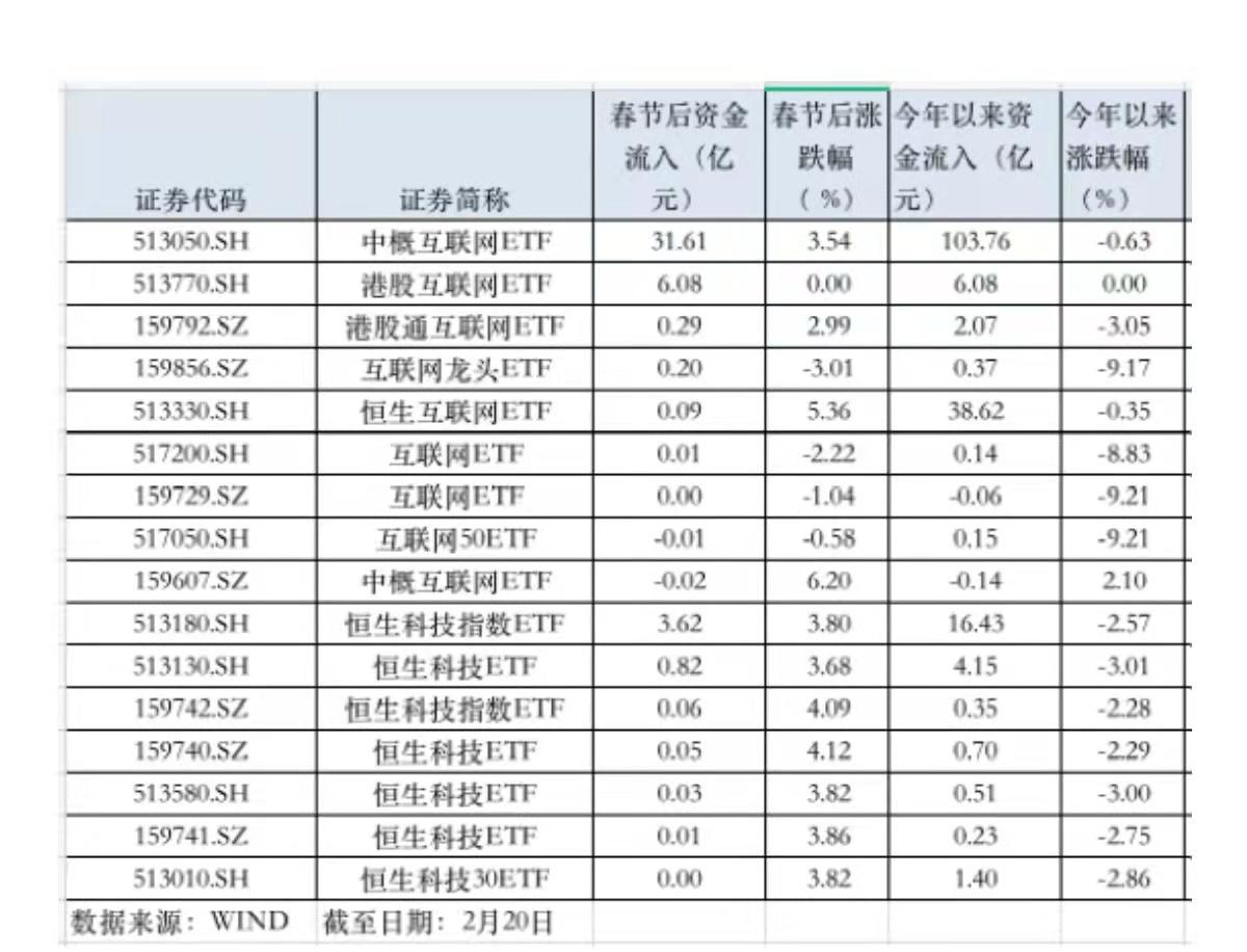 中概互联2024年能涨多少,中概互联这波能涨多少