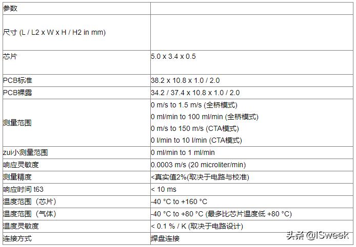 热质量流量计工作原理,热式流量传感器能测什么