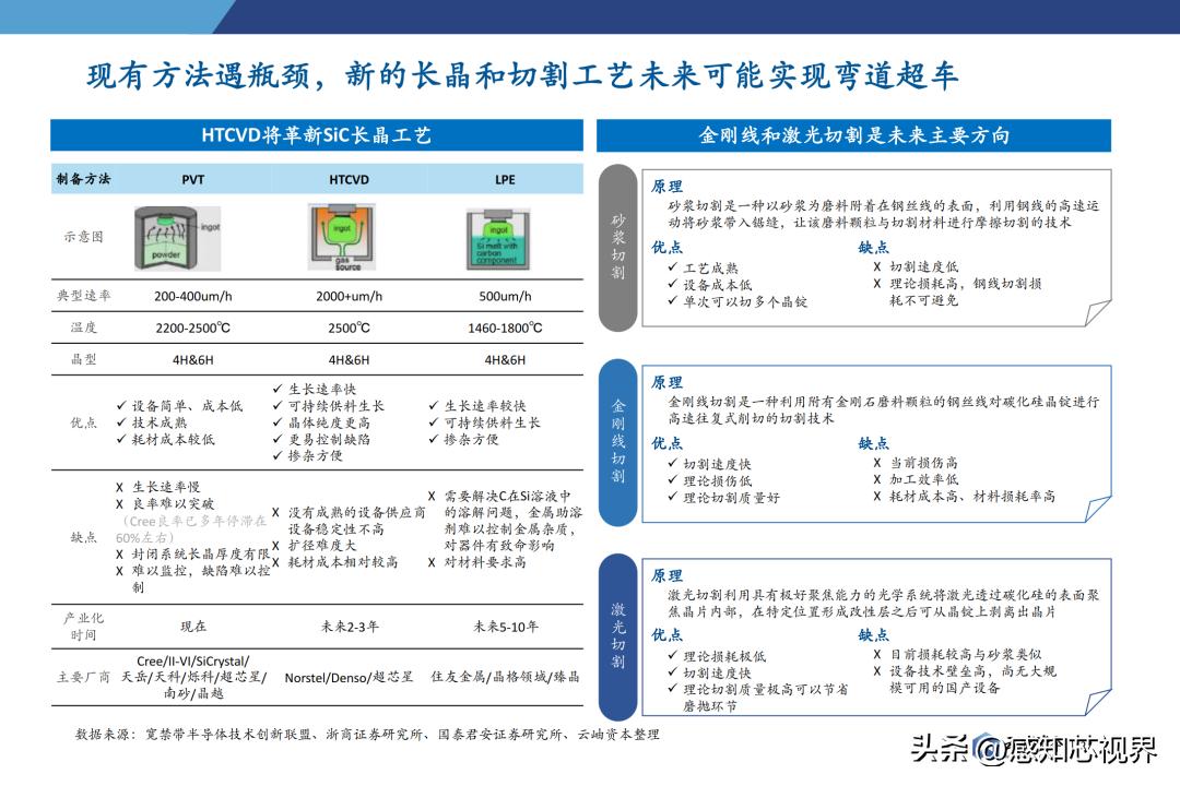 2023年半导体状况分析,中国半导体投资深度分析2021