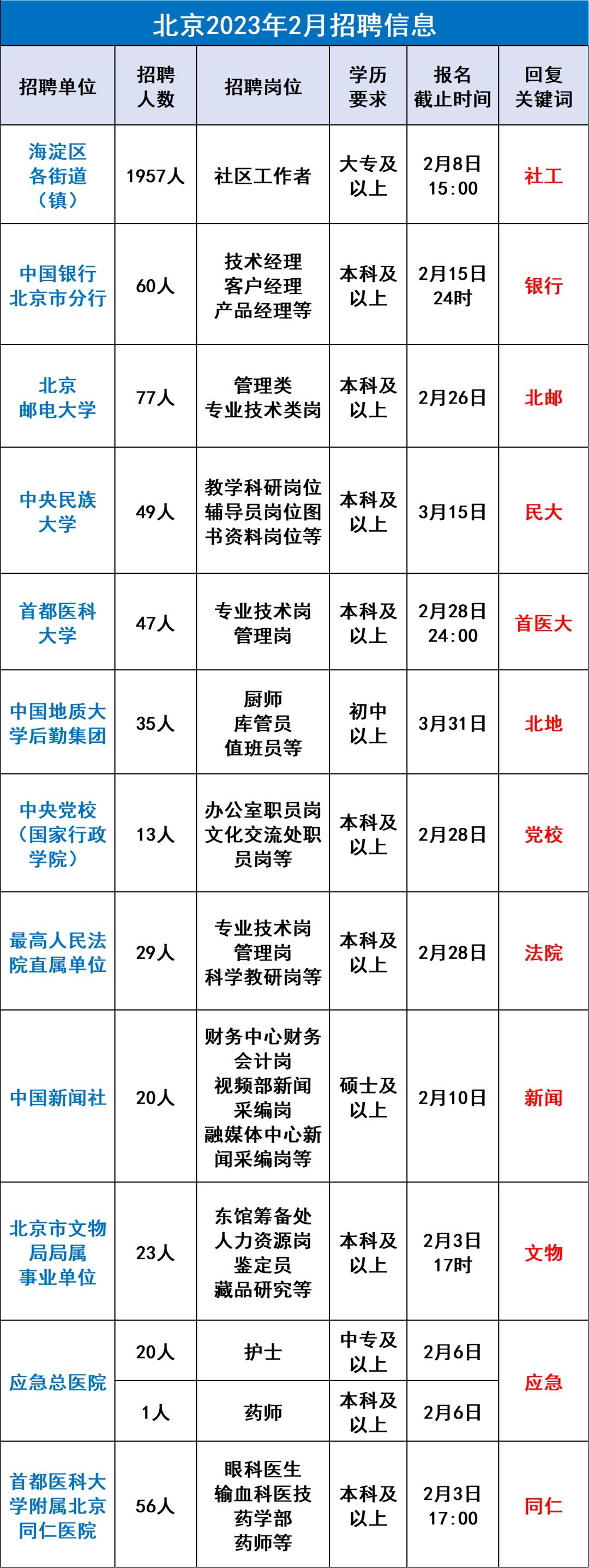 北京各区最新消息今天,今日北京发生了什么