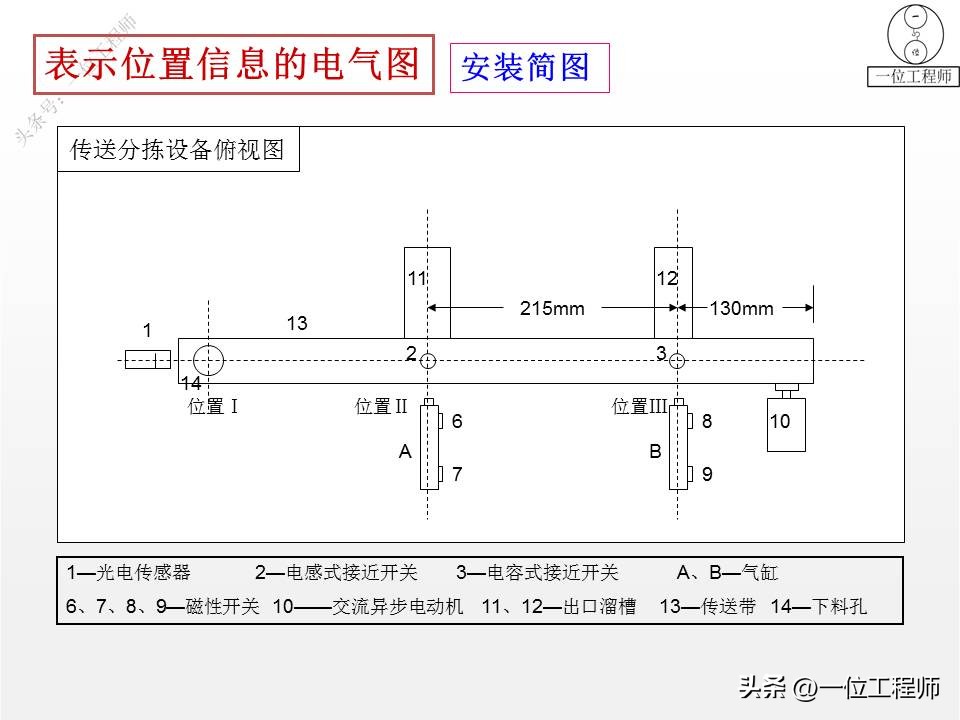 电气图和电路系统图,电气系统图识图详解