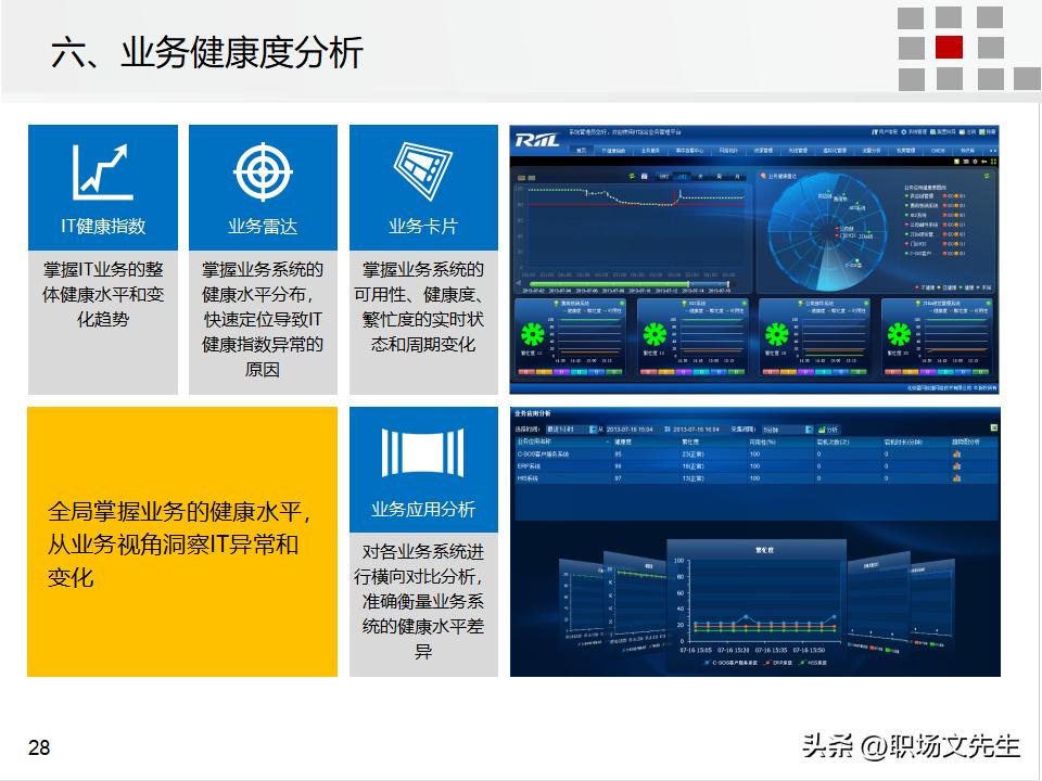 it运维管理的方案,it运维管理标准化