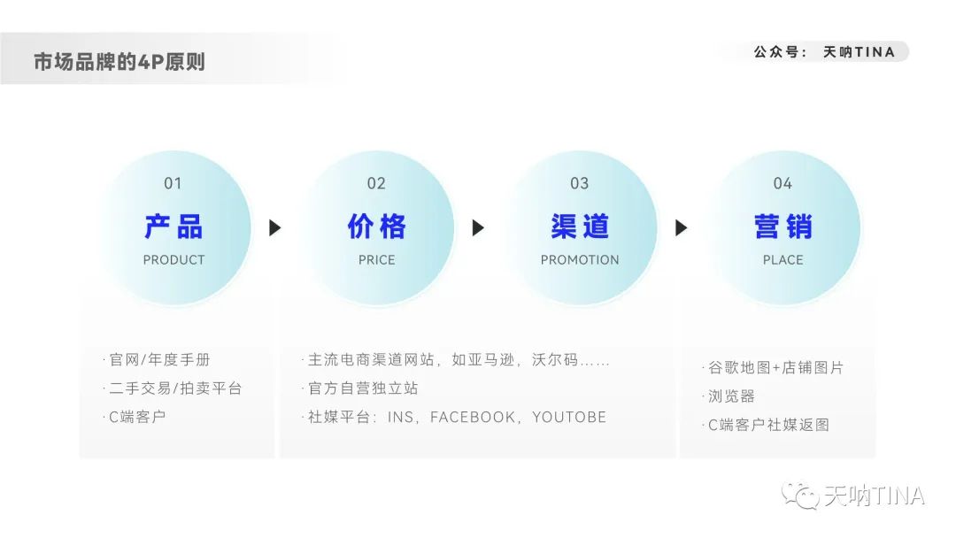 职场干货数据分析,职场干货100句