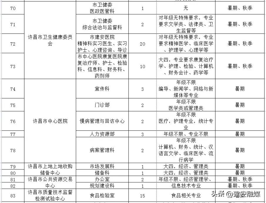2021大学生扬帆计划公示名单,2021大学生扬帆计划怎么报名