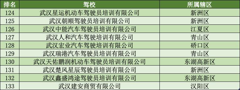 武汉市驾校排名前十,武汉江岸驾校红黑榜