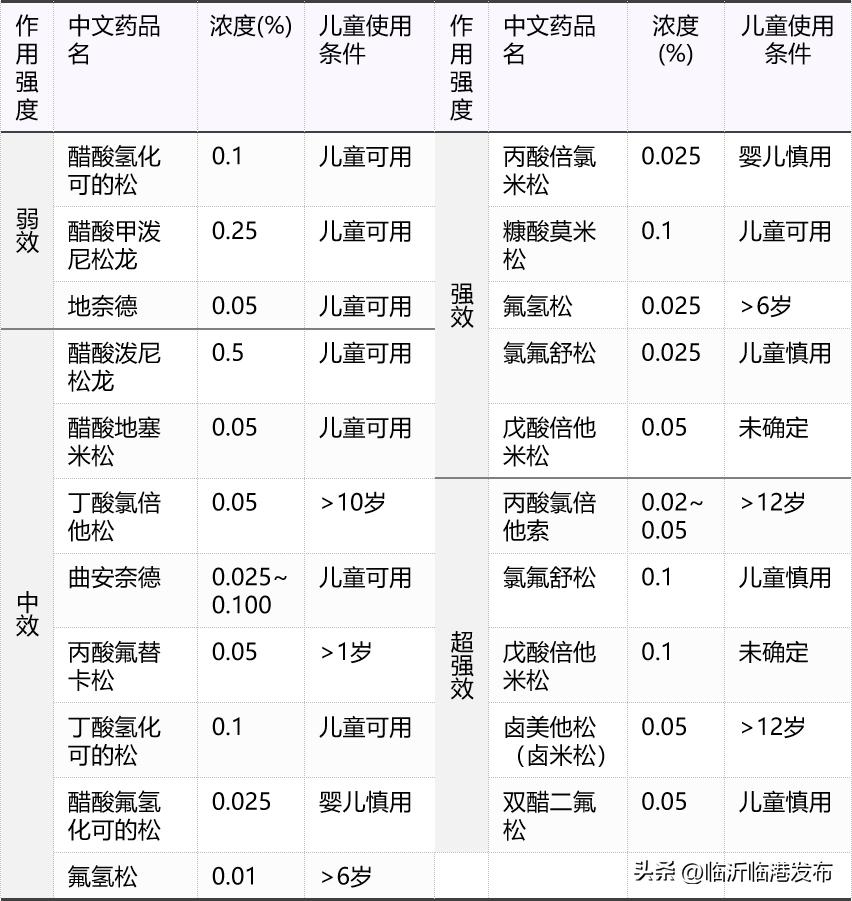 儿童特应性皮炎湿疹,宝宝特应性皮炎湿疹怎么治疗