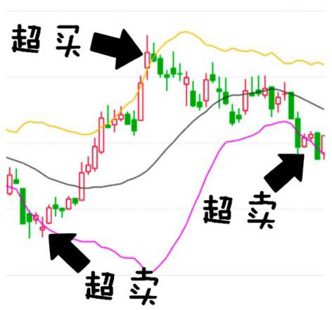 炒股心得是什么,炒股心得选股和买卖股票
