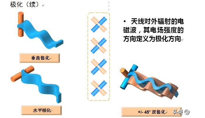 基站防雷接地模块,基站天线避雷