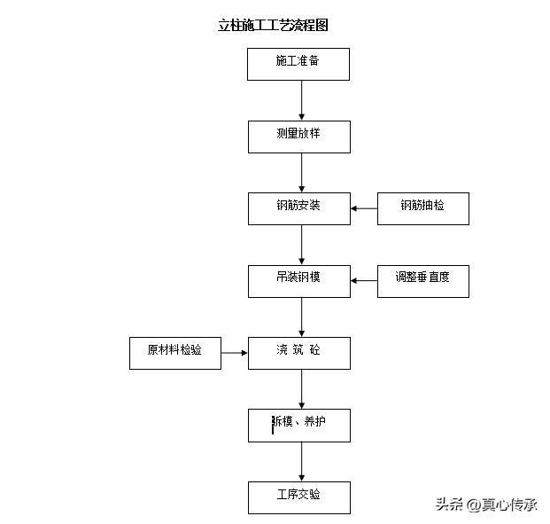 桥梁施工临边防护安全专项方案,桥梁下构安全专项施工方案