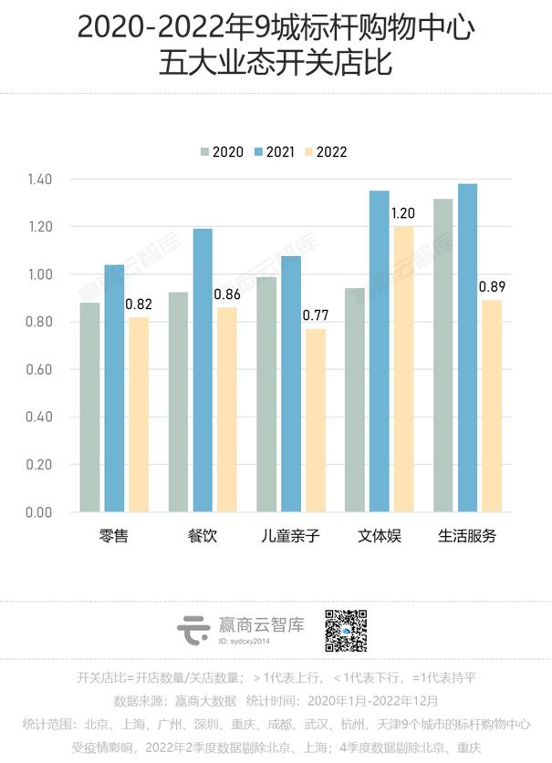 2023卷到现在，还有什么品牌值得招？