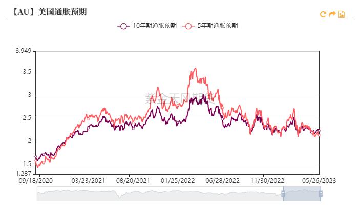 黄金最新支持率分析,黄金攀升到高位后的发展