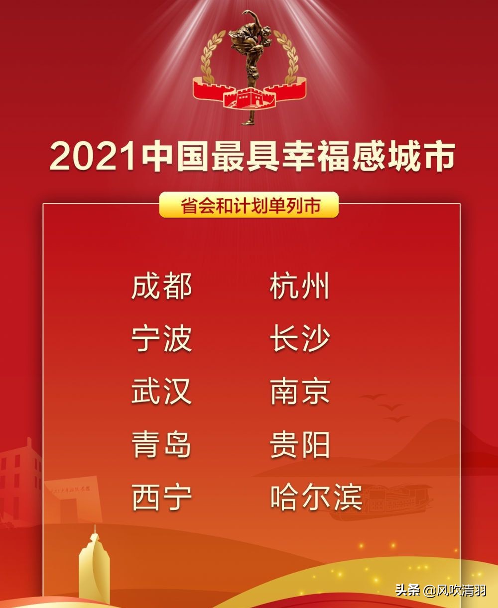 成都连续13年获得最具幸福感城市,成都最具幸福感城市