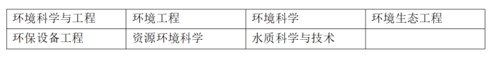 为什么环境专业在国内就业这么难,环境类专业就业方向及前景分析