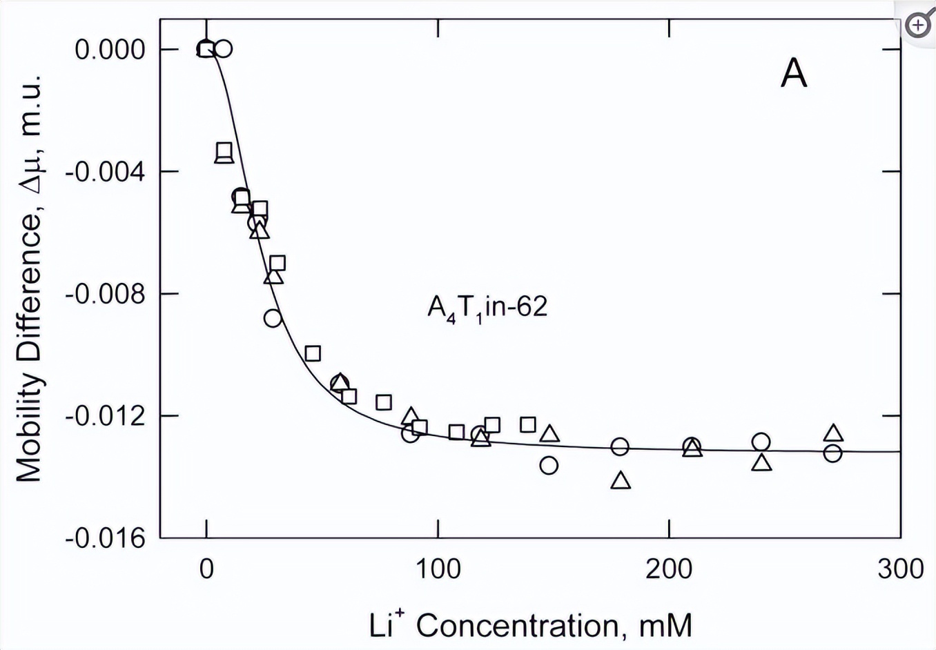 探究移动色氨酸是*霉素黄**抗生素合成黄素酶中内在电荷转移供体应用