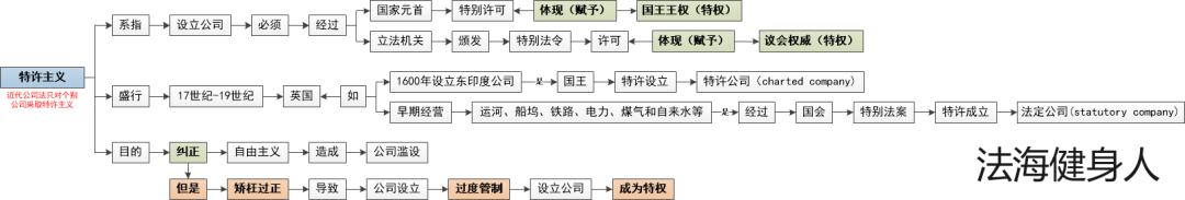 公司设立流程注意事项及所需手续,公司设立的模式及具体条件