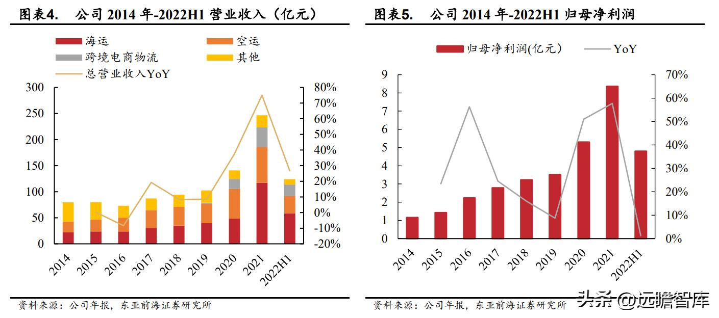 国际物流行业迎来新的发展机遇,电商国际物流货代行业前景