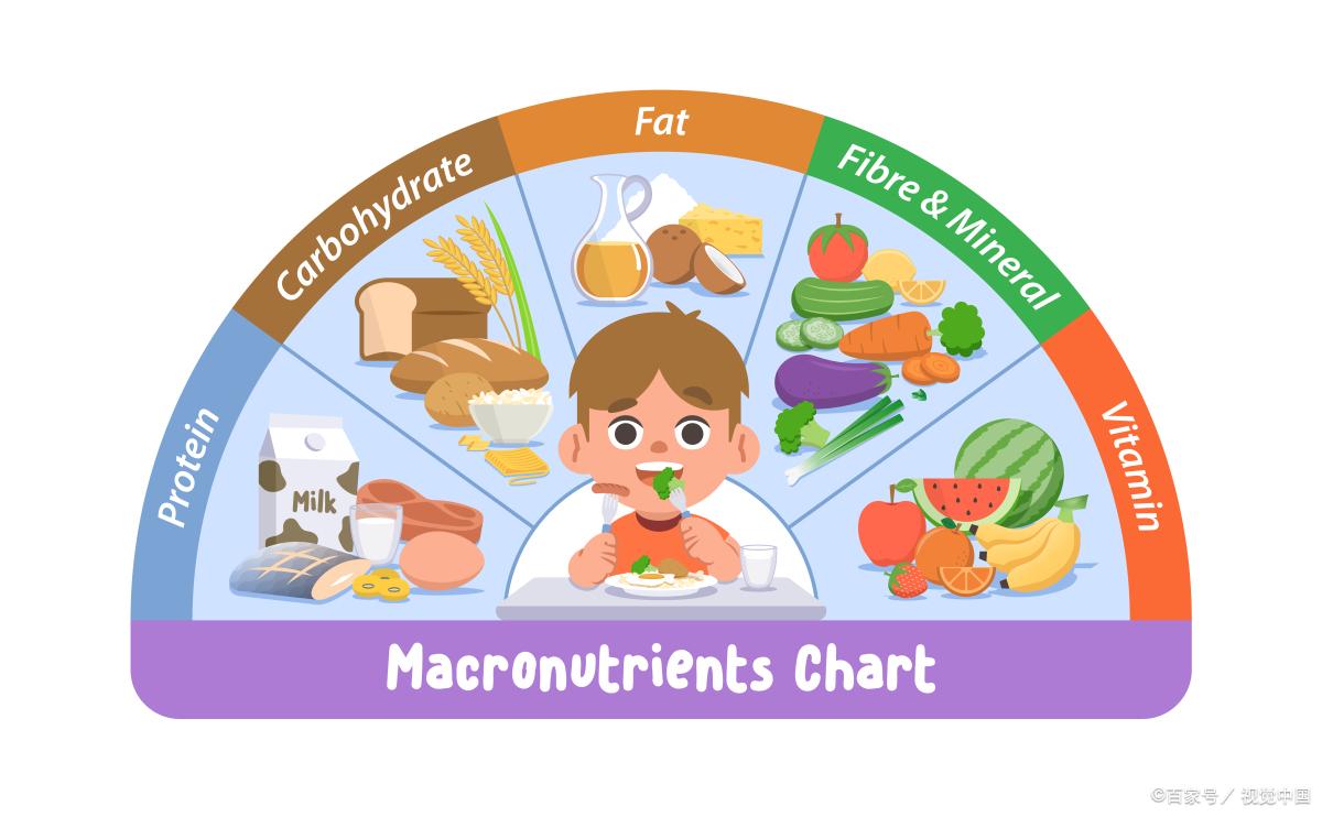 日本有什么有助于小孩长高,世界公认能让孩子快速长高的方法