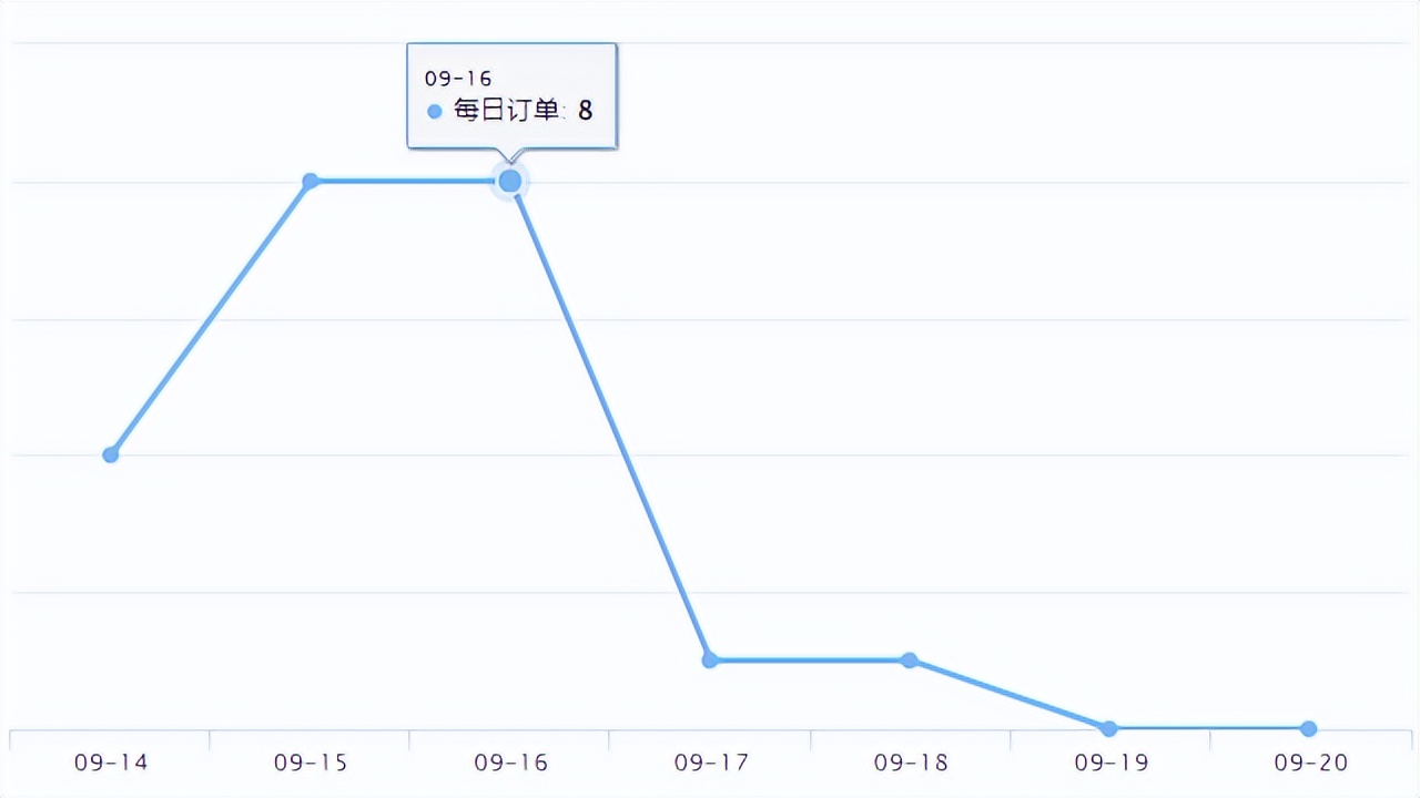 ebay免费领取商品,ebay加拿大站点免费刊登额度