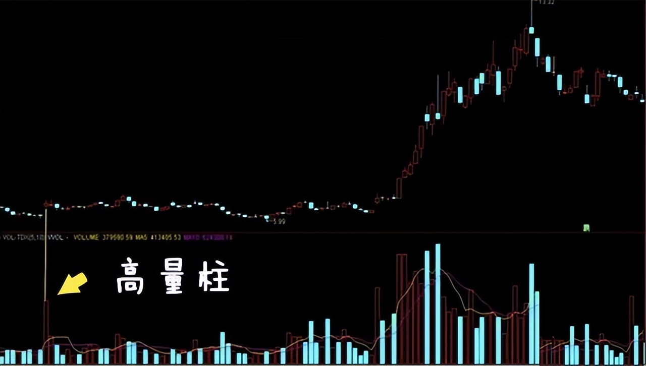 散户必读量价解析,做股票先懂量价