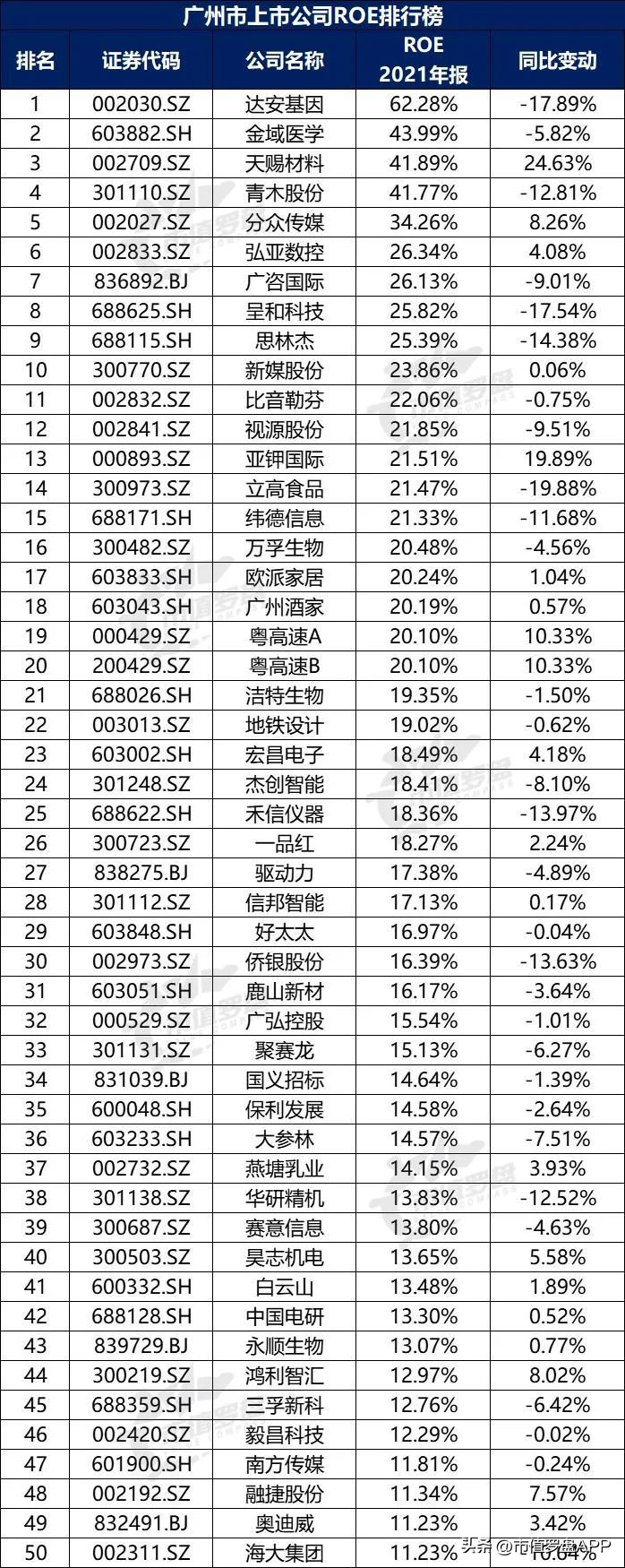城市观察广州,a股上市城市百强排名