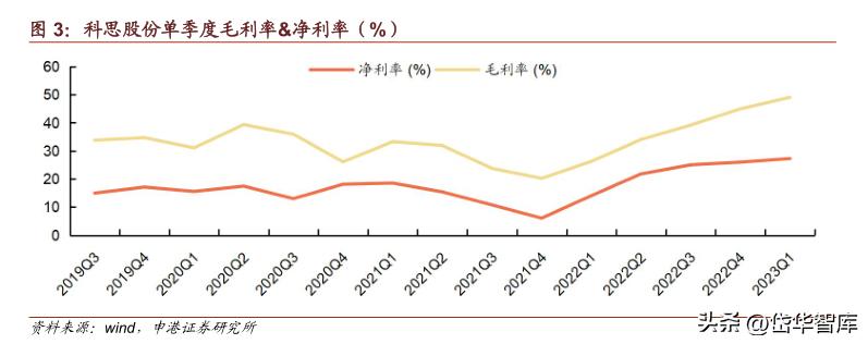 科思股份防晒霜,防晒剂概念龙头股