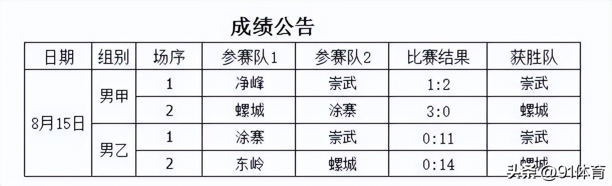 2019惠安逐梦杯足球赛,惠安电视台2019足球赛