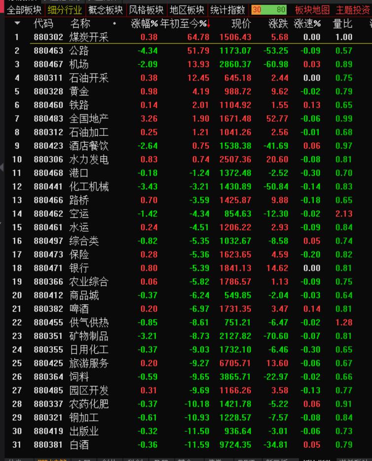 全球金融危机下的股市,如何在股票期货外汇市场稳定盈利