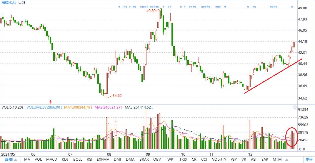 2022年大盘蓝筹股名单,2022年的股票投资机会有哪些
